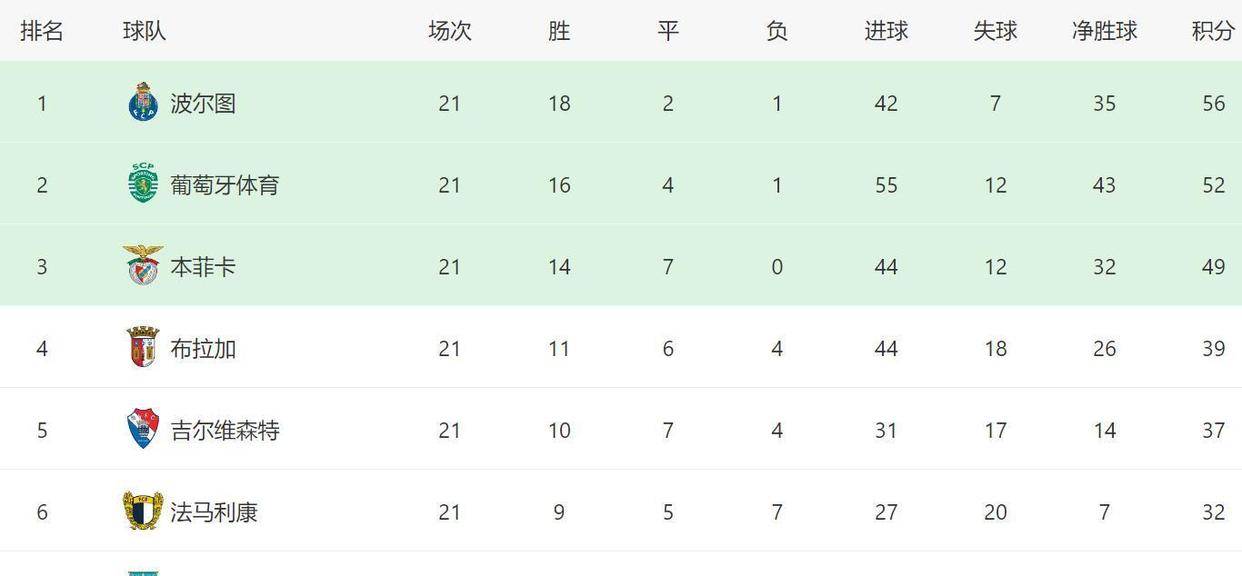 包含冲刺阶段拉齐奥备战亚冠尼斯集结日内部沟通,赛后波尔图调整名单以备欧冠瞬间刷屏的词条 包含冲刺阶段拉齐奥备战亚冠尼斯集结日内部沟通,赛后波尔图调整名单以备欧冠瞬间刷屏的词条
